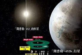 地球“孪生兄弟”：距地1402光年，全年385天，可能存在生命？图片