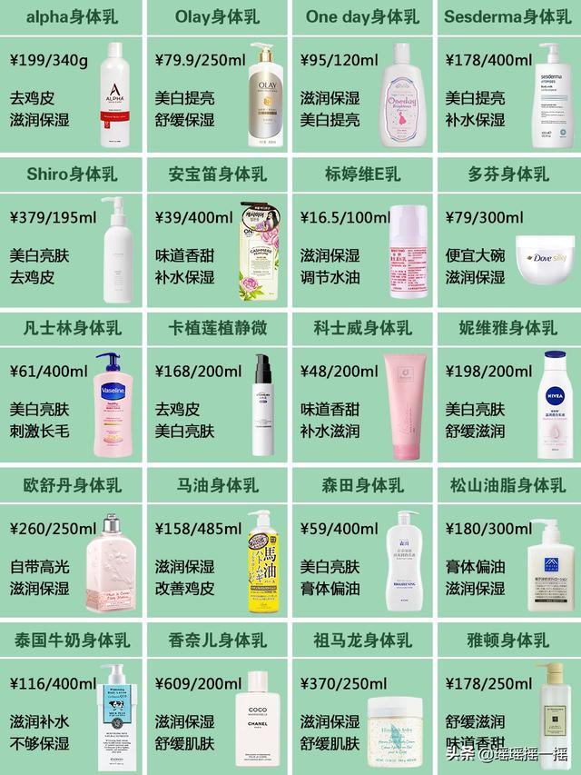 美白好用身体乳