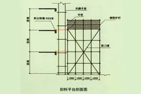 移动和固定式操作平台图片
