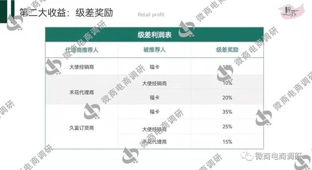 自诩科技护肤的梓苏新零售，产品多方代工制度涉嫌多层次团队计酬