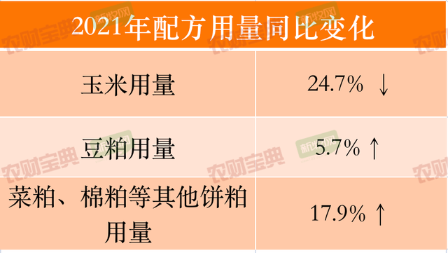 养殖户必须一看！2021年饲料工业行业发展的五大特点