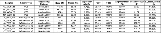 鐪熻繄鐢熺墿GenoLab M涓嶴entieon DNAscope鑱斿悎鎵撻€犻珮绮惧害鍙樺紓妫€娴嬫柟妗? onerror=