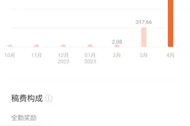番茄小说新手小白，如何拿到全勤奖图片