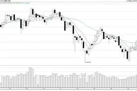 为什么近期上证指数强于创业板指数？图片
