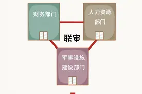 军人住房公积金支取、商转公、公寓住房及租房补助等政策全解读！图片