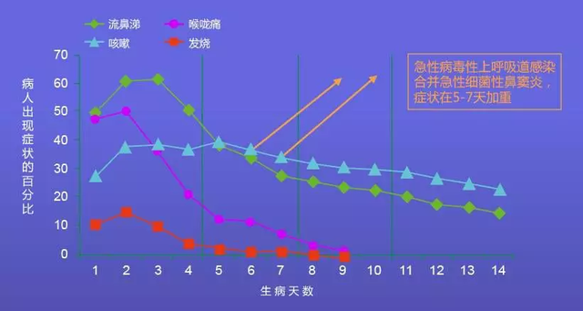 易坦静吃多了怎么办