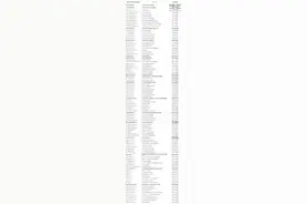 @全省考生，甘肃省各级教育考试招生机构联系方式请收好→图片