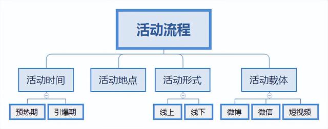 如何策划一场成功的线下营销活动?