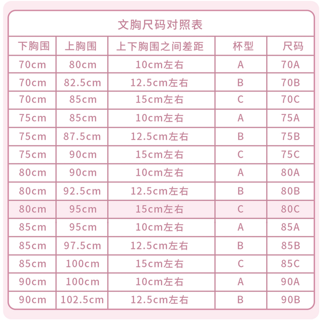 女性如何计算自己的“杯”有多大？不同形状的“杯”有何不同？