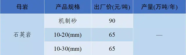 砂石骨料网出厂价与到单位价格