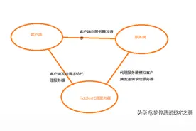 Fiddler入门教程全家桶，建议收藏图片