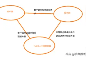 Fiddler入门教程全家桶，建议收藏图片