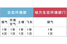 495座垃圾焚烧厂二噁英数据，政府公开了几家？图片