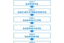 黑龙江大学作为一所以省命名的大学，为什么社会认可度不高？图片