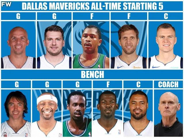 最新NBA小牛队员名单（美媒列出了达拉斯小牛队历史最强首发和替补阵容）