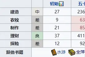 江南百景图秦子棠怎么样 人物天赋属性珍宝攻略图片