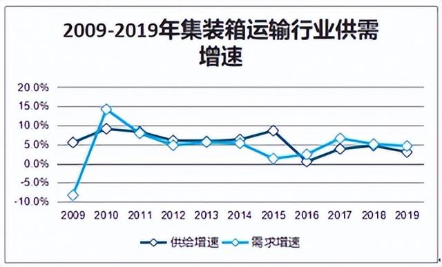 2022-2028年中国汽车集装箱运输市场深度调查与行业竞争对手报告