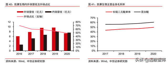 颠覆传统，合成生物：迎来历史发展机遇，乘势而起，引领未来