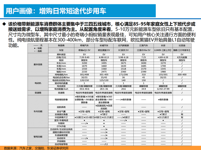 新能源汽车行业深度报告:格局展望,百花齐放,自主全面崛起