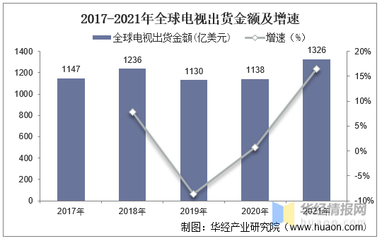 一天研究一个行业:中国电视机行业市场深度分析
