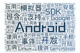 学点知识系列：Android相关术语图片