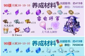 原神：雷神、心海、万叶、八重神子、神里绫人等角色突破材料整理图片