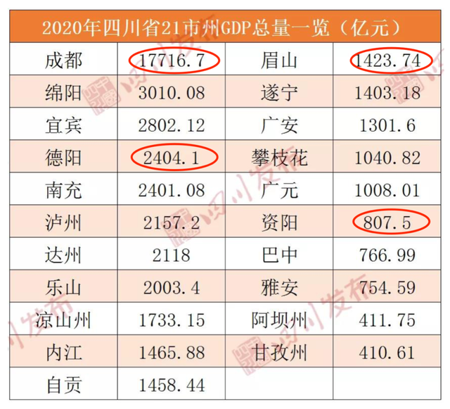 人口比肩重庆，GDP要突破3.3万亿！成都都市圈来了