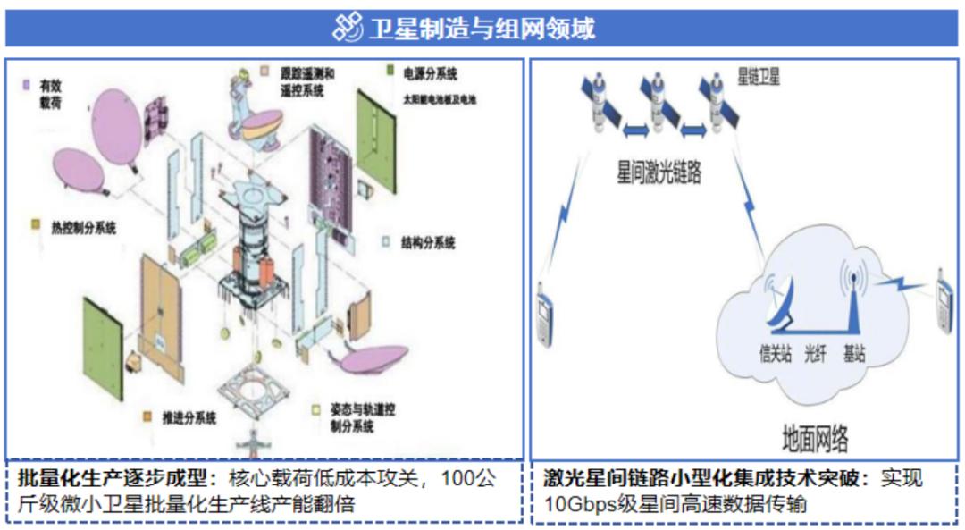 万亿赛道:商业航天产业链全解析(图13)