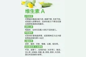 维生素缺乏症一览表，不妨对照自查，看看自己缺什么，建议收藏图片