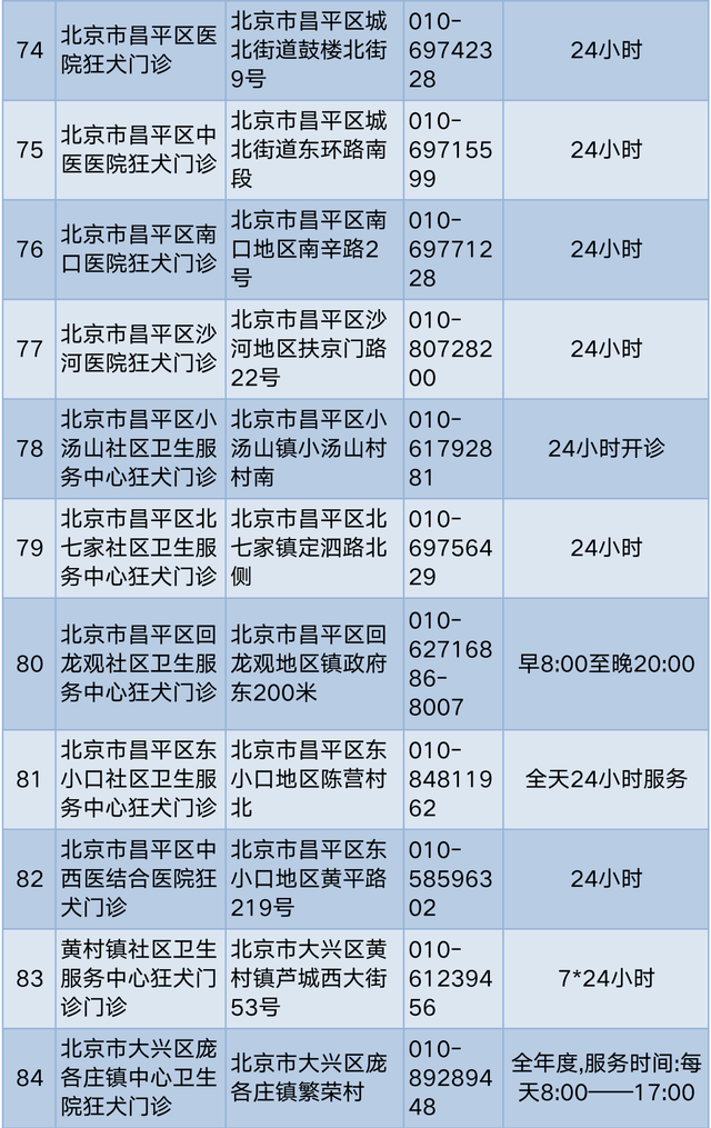 孩子被狗轻微抓伤该怎么办？快收好这份急救指南