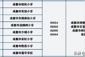 “一对王，四个二”！青羊2片区这手“好牌”能不赢？图片