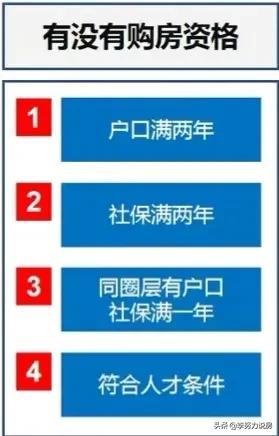 成都买房，你资格准备好了吗？资格和顺位排序到底是什么？