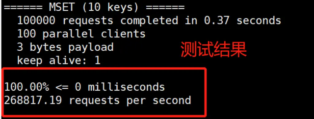 Java Redis配置与优化