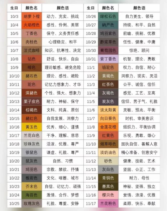 娱乐一下,对照自己的公历生日,查查自己的颜色,以及颜色对应的性格