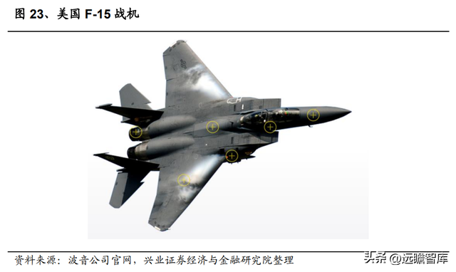 国防军工行业：航空发动机可靠性规律研究及海外案例分析