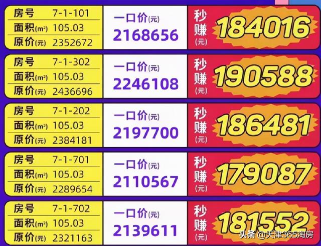 冲刺打响！大张庄55万/套，梅江新盘加推210平米三室