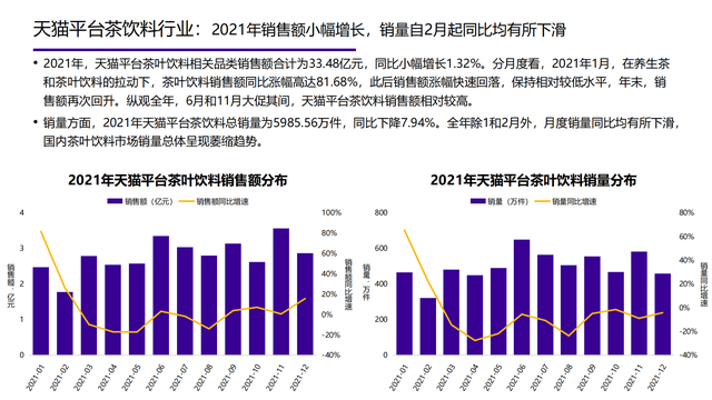 2022���й��󽡿���ҵ�о����棨�����ѡ������ơ���������������