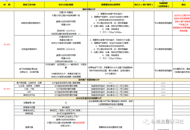 「干货分享」兰蔻七夕社群裂变活动运营SOP