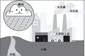 酸雨为何号称“空中杀手”图片
