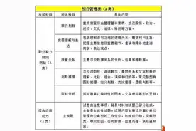 全国事业单位联考ABCDE类如何区别？如何备考？小白必看(附资料)图片