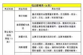 全国事业单位联考ABCDE类如何区别？如何备考？小白必看(附资料)图片