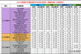 2022年水手机工资历晋升三副三管理论通过率参考（江苏某校）图片