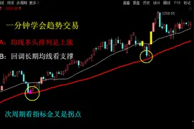 均线炒股，最简单的顺势交易系统图片