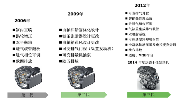 大众王牌发动机EA839，2.9T和3.0T到底有什么区别？
