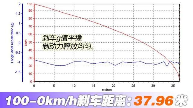 全新CR-V：20万级别最火SUV之一，7座版值得买吗？