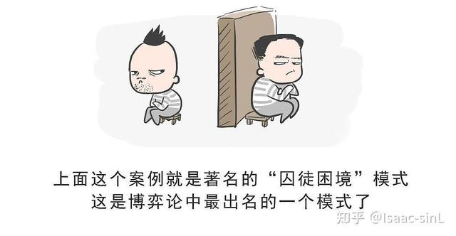 博弈问题浅谈（1）：囚徒困境的困与解