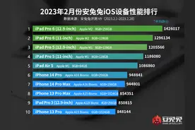 iOS性能榜手机阵营第一名，4800万+6GB+A16，iPhone14Pro综合评析图片