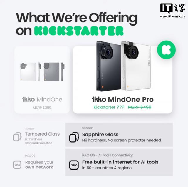 iKKO推出Mind One AI小手机：提供全键盘保护壳，299美元