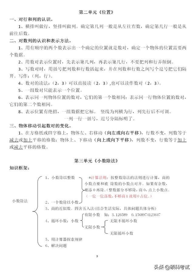 人教版五年级数学上册：全册1~7单元知识点梳理