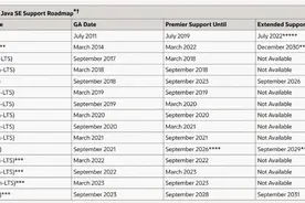 从JDK8飞升到JDK17，再到未来的JDK21图片